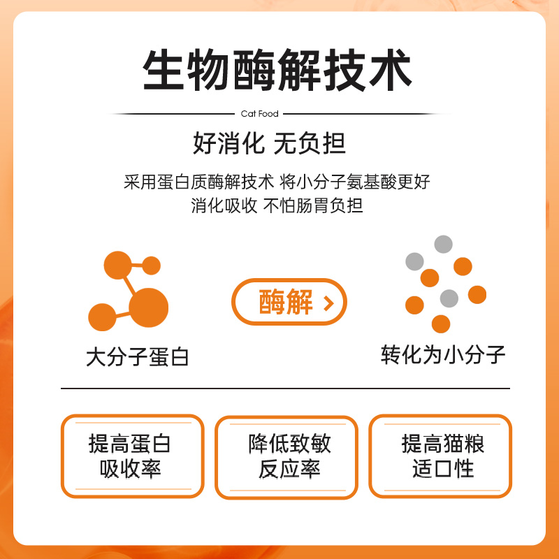 醇粹FD猫粮全价多拼冻干成幼猫旗舰店官方十大品牌2kg纯粹CFD6-图3