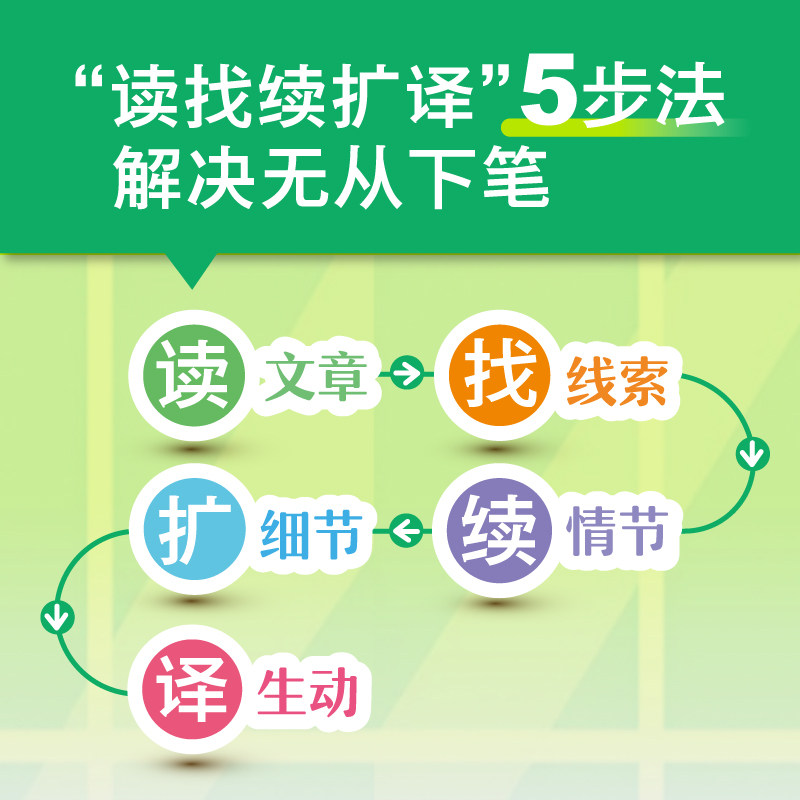 【新东方官方旗舰店】24天突破高考英语读后续写 陈灿 新题型 2026高考作文满分高分写作中学教辅书籍备考资料二轮复习冲刺,淘宝优惠券,粉丝福利购,淘宝优惠卷