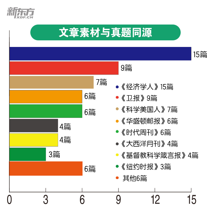 新东方官方旗舰店 2025考研英语题源报刊阅读基础篇 提高篇英一二阅读理解60篇阅读题材强化词汇长难句翻译搭王江涛高分写作新东方 - 图2