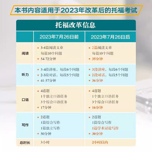 【新东方图书旗舰店】TOEFL托福考试官方指南 全新升级版 命题方ETS出品 适用于2023年7月考试改革信息和变化 - 图2