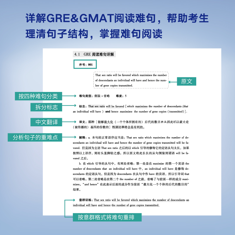 【新东方官方旗舰店】GRE GMAT阅读难句教程书籍英语官网-图1