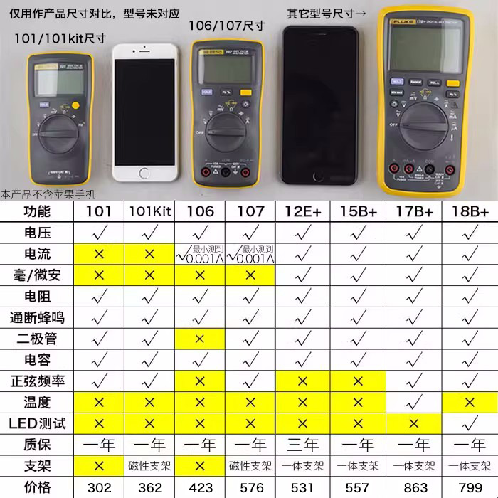 FLUKE福禄克F15B+/F17B+/F101/106/F107/18B高精度MAX万用表12E+ - 图1