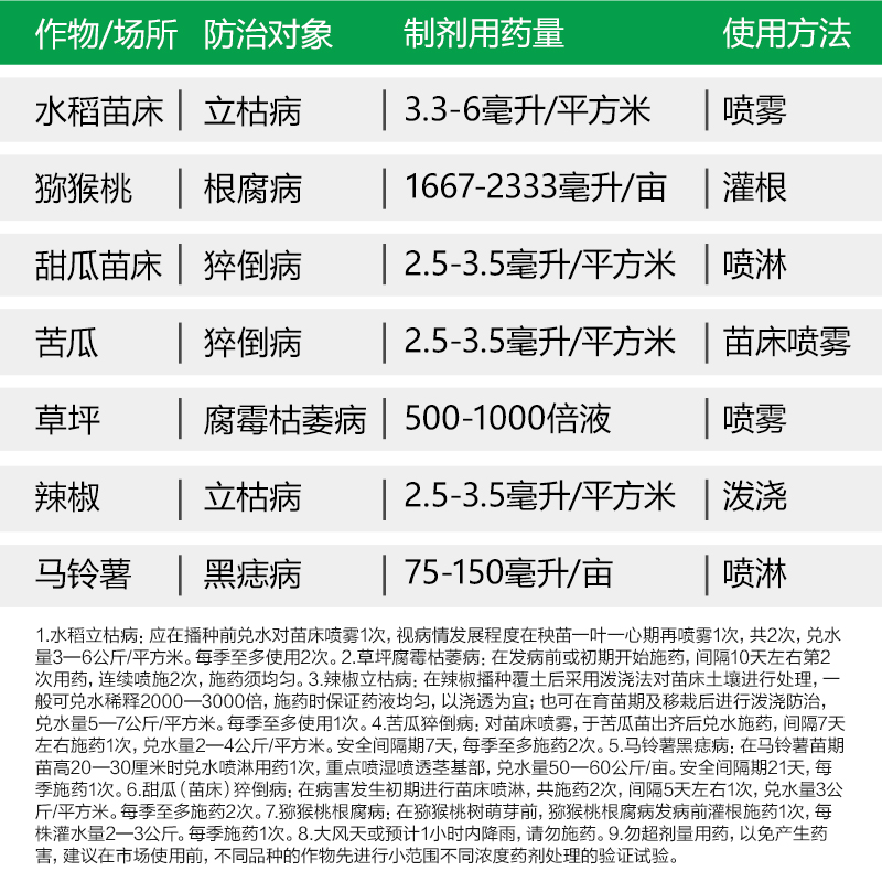 国光重茬宝噁恶霉灵草坪辣椒苗床土豆立枯病土壤消毒剂农药杀菌剂 - 图2