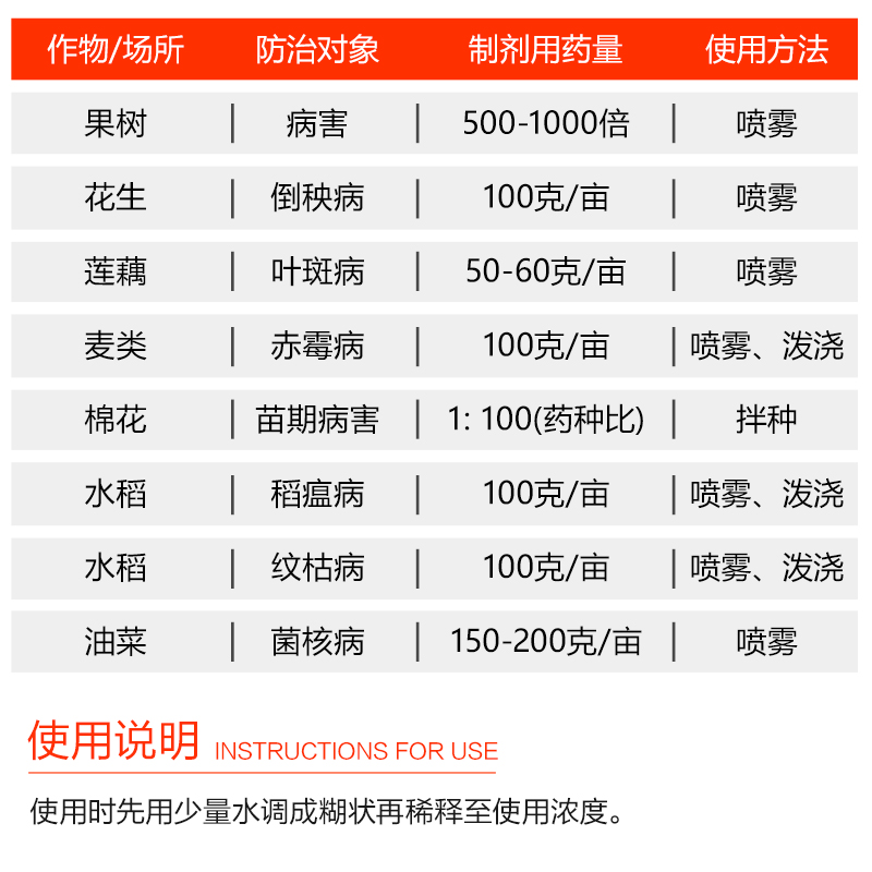 国光多菌灵植物棉花家用杀菌剂叶斑病菌核倒秧病赤霉病花药杀菌剂 - 图2