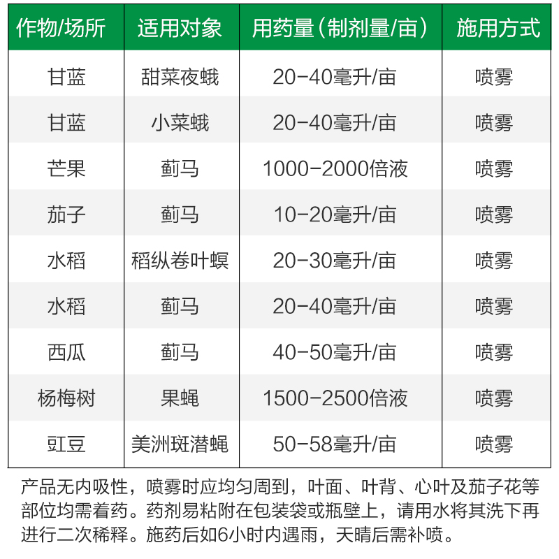 陶氏益农 艾绿士 乙基多杀菌素60克/升蓟马卷叶螟农药杀虫剂100ml - 图2