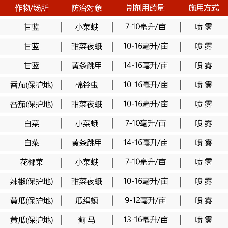 巴斯夫 格力高10%溴虫氟苯双酰胺蓟马甜菜夜蛾小菜蛾跳甲杀虫剂 - 图1