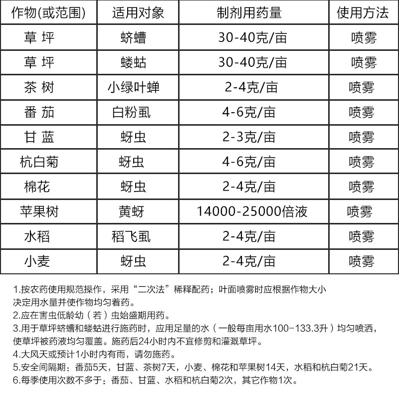 艾美乐 德国拜耳70%吡虫啉 花卉蔬菜番茄飞虱蚜虫腻虫农药杀虫剂