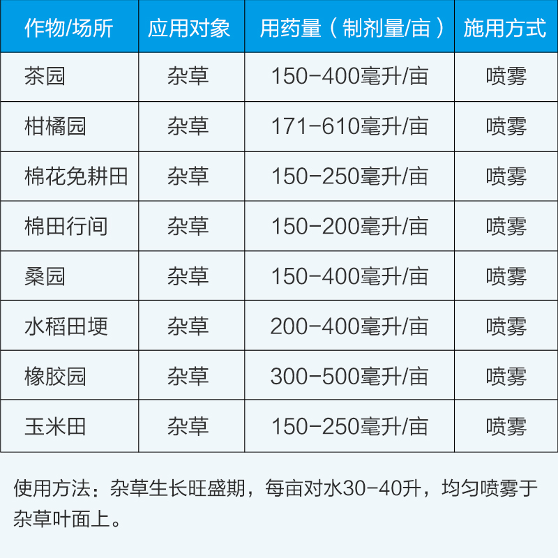 拜耳农达美国孟山都草甘膦异丙胺盐草甘磷荒地除草烂根剂除草剂