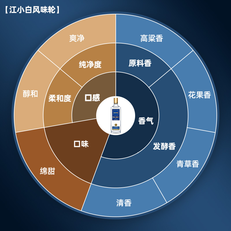 江小白金盖52度500ml*2瓶高度白酒高粱酒纯粮食酒清香大瓶装正品 - 图2