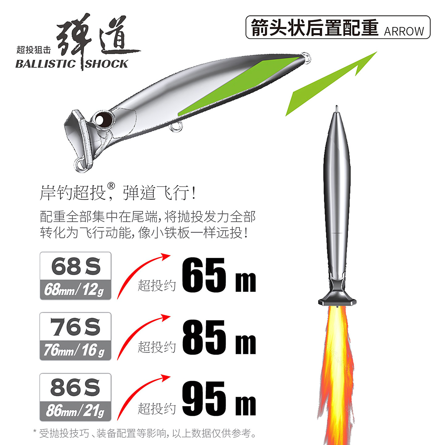 蓝旗鱼上翘路亚饵翘嘴假饵拟饵黑坑野钓军鱼铁板鱼饵鲈鱼沉水米诺,淘宝优惠券,粉丝福利购,淘宝优惠卷