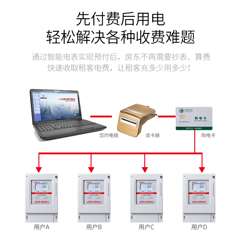 人民高科三相预付费电表插卡电能表IC卡商用电度表浇地灌溉公用表-图2