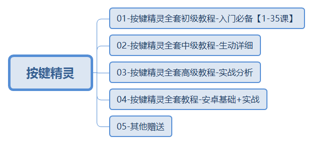 按键精灵全套高清视频教程零基础学习游戏脚本引流安卓手机教学 - 图0