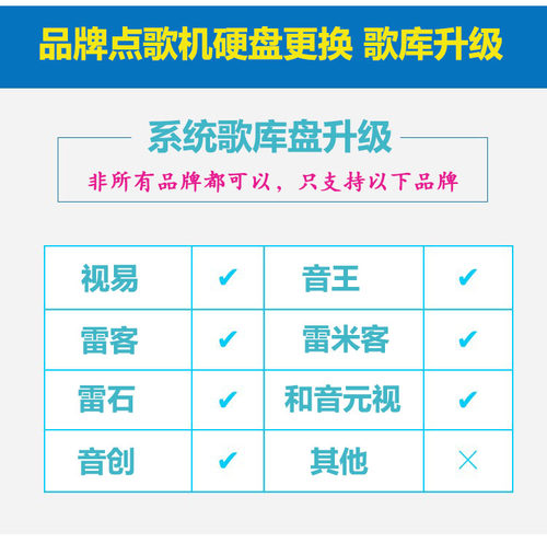 音王点歌机系统盘歌库盘母盘拷贝西数2TB更换硬盘升级系统-图2