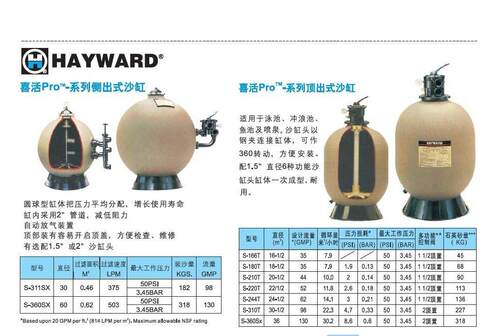 原厂美国HAYWARD亨沃(喜活 )I型 16