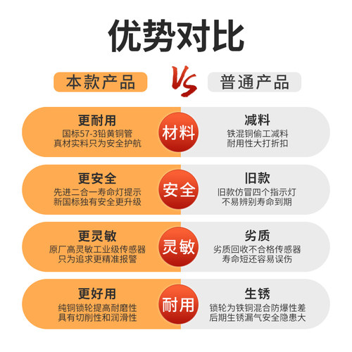 家用商用厨房液化气泄漏自动切断阀机械手自闭阀钢瓶煤气罐报警器 - 图1