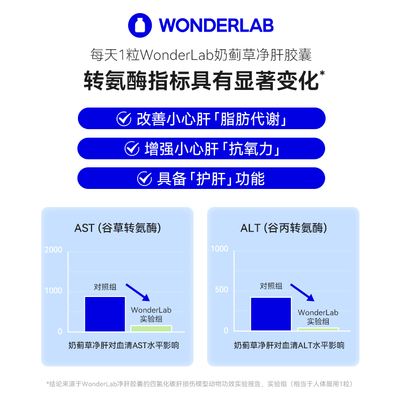 WonderLab净肝奶蓟草护肝片解酒片熬夜男女补养肝官方旗舰店正品