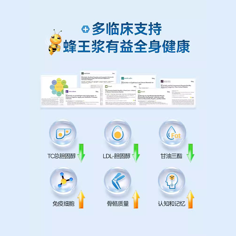 西班牙plameca波利王蜂王浆成人护心脑护关节强免疫力中老年蜂胶 - 图0