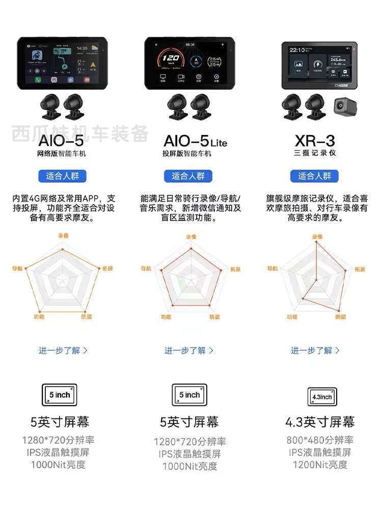 骑技车机 AIO-5 Lite摩托车行车记录仪智能导航仪胎压监测诊断仪 - 图0