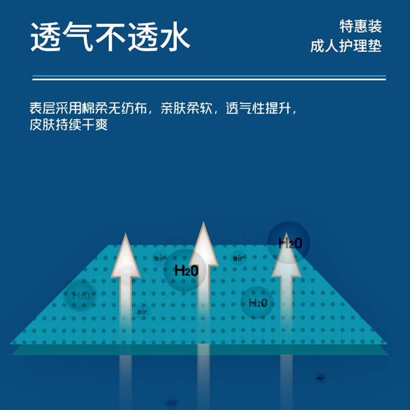 老来福成人护理垫老年人一次性隔尿垫尿不湿6090男女护理床垫60片 - 图1