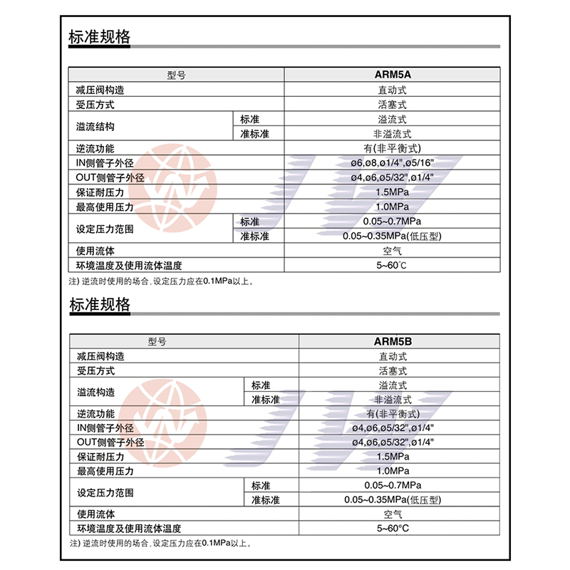 减压阀ARM5AA1-608-A 607-A 619-A 620-A 621-A 622-A i633 34-A - 图3