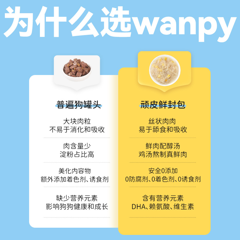 wanpy顽皮狗狗零食狗罐头拌狗粮鲜封包牛肉宠物狗狗湿粮拌饭泰迪-图3