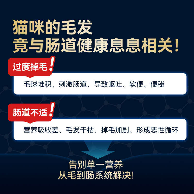 Wanpy顽皮小金盾烘焙护肠美毛猫粮100%鲜肉全价成猫粮高蛋白营养,淘宝优惠券,粉丝福利购,淘宝优惠卷