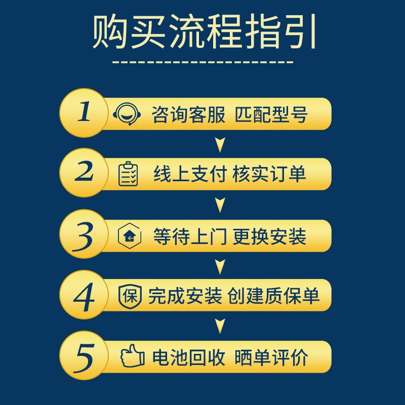 瓦尔塔AGM启停电瓶92AH汽车蓄电池适配帕拉梅拉奥迪Q5/A4L宝马3系 - 图2