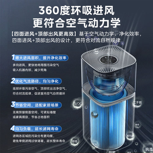 美的空气净化器室内家用除甲醛小型杀菌除烟味粉尘过敏原净化机新 - 图0