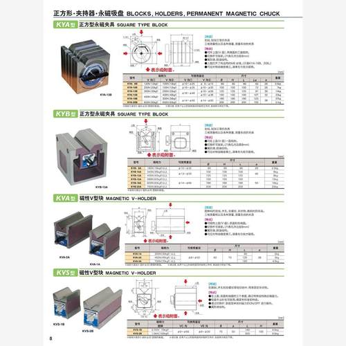 日本KANETEC强力KYA正方型永磁夹具KYA-8B/10B/13B/15B/18B/20B - 图0