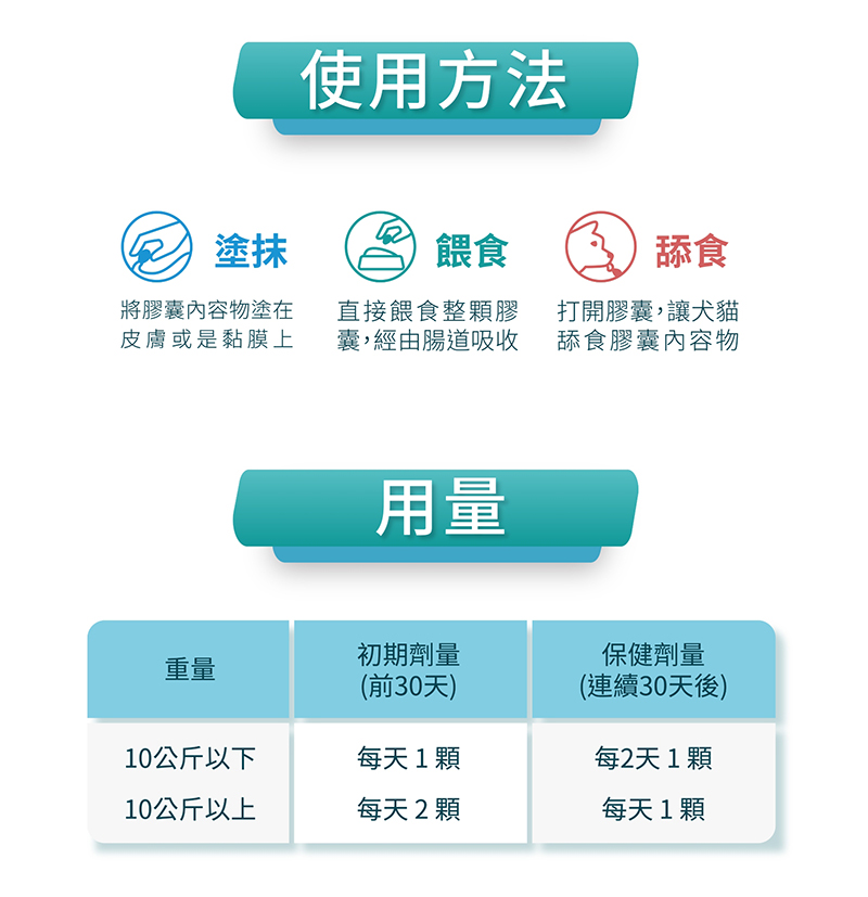 美国1tdc一锭护犬猫口炎髋关节肌肉疼痛牙龈炎宠物狗耐力恢复美毛 - 图2