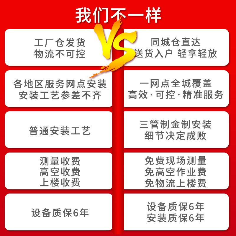 格力中央一拖三1级能效变频风管机 格力上海多联机
