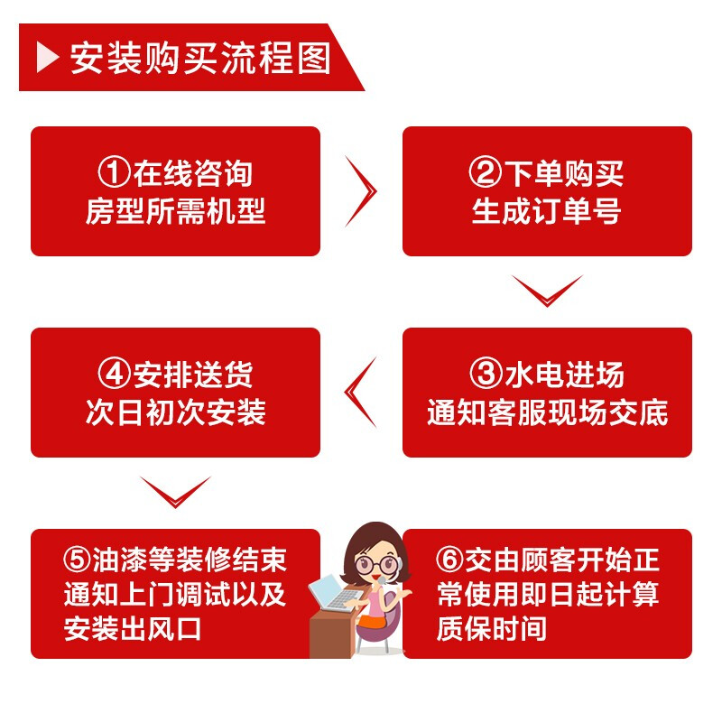 格力中央空调一拖五 1级能效变频小6匹家用风管机多联机颐居140-图1