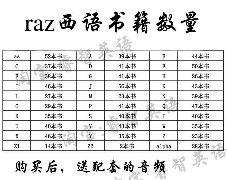 RAZ西语电子版分级阅读原版全套合订本可自行彩色打印A-Z启蒙入门-图1