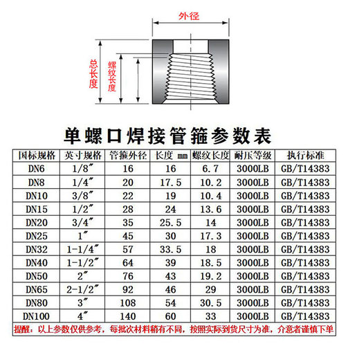 碳钢单螺口焊接管箍半螺纹单内丝接头NPTRCPT4分6分1寸ASME焊接头 - 图0