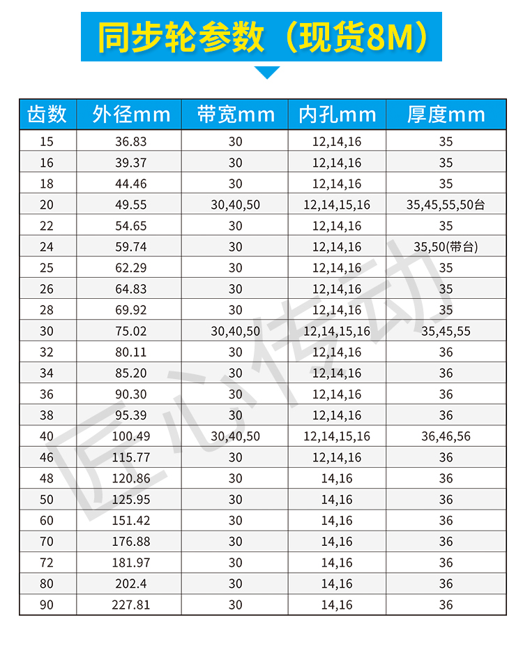 同步轮同步带套装 5M 8M 14M 20m XL H L铝铁加急涨紧锥套皮带轮-图2