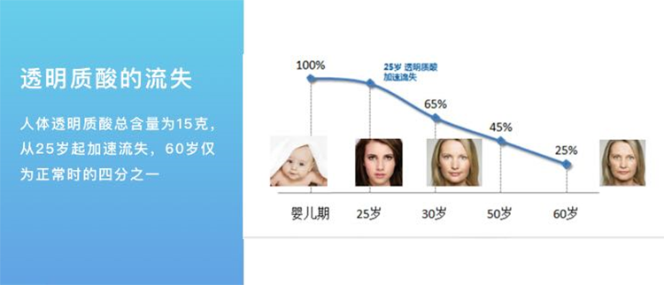 金健康伍福家园五福哈慈五行百草消痛保健液原舒缓冷敷凝胶五行膏-图2