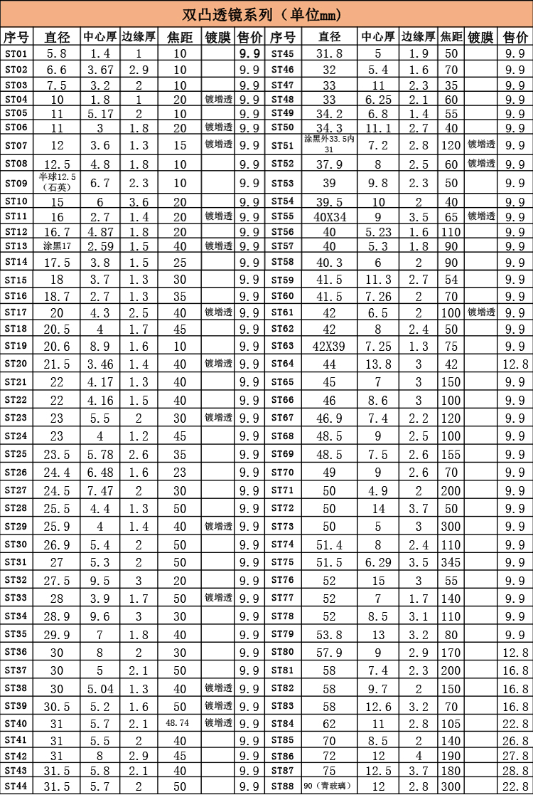 凸透镜片放大镜 学生物理实验器材 大功率舞台灯光学玻璃双凸透镜 - 图2