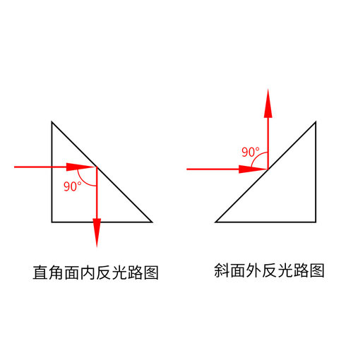 直角反射棱镜30mmk9玻璃 斜面铝膜外反射90° 二次元实验测量棱镜 - 图2