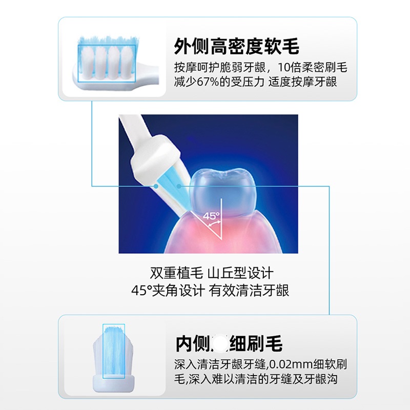 官方正品松本清LION狮王D.HEALTH护理牙刷chao软款孕妇可用1支装