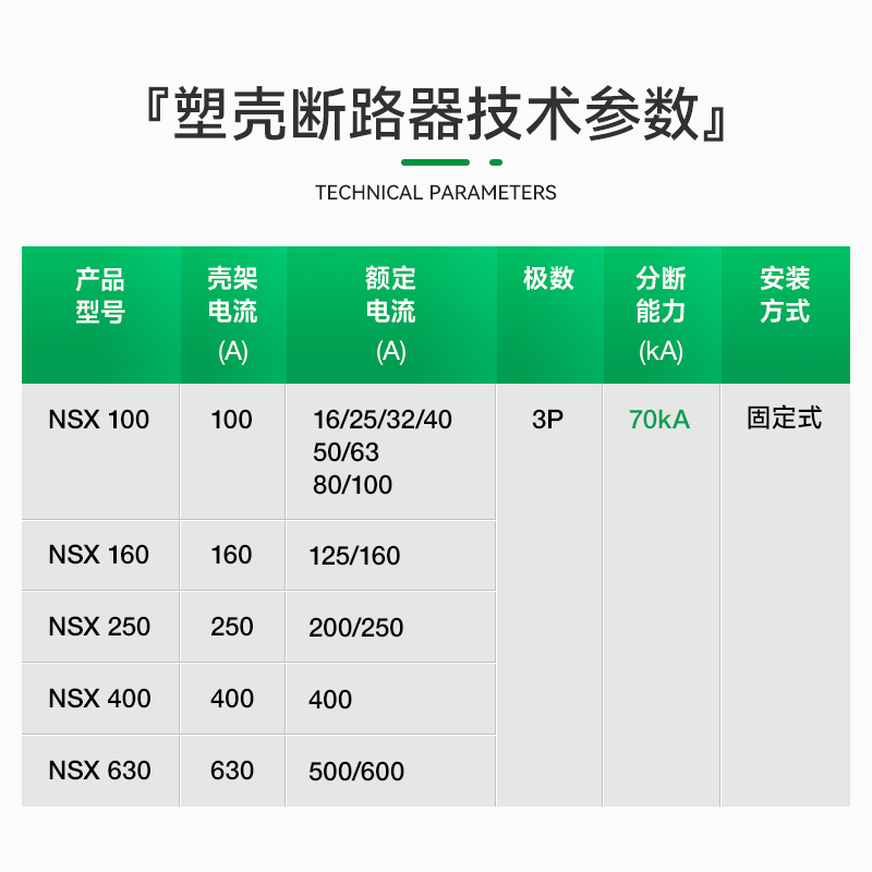 施耐德塑壳断路器空气开关3P3D160A200A分断70kA NSX250H 100H63A - 图1