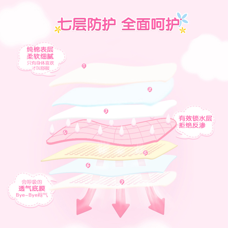 七度空间恒阜专卖店七度空间卫生巾少女纯棉日用超长夜用护垫混合装姨妈巾组合装3