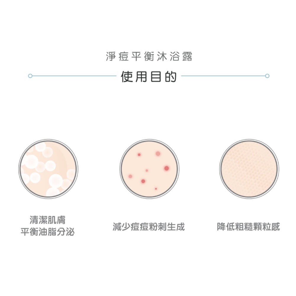 台湾直邮新肌霓Ingeni 美背計畫淨痘平衡沐浴露控油沐浴露500mlX2 - 图2