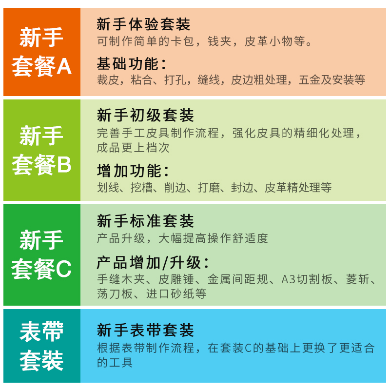 diy手工皮具制作工具材料包皮匠皮革套装钱包入门表带皮带带教程 - 图0