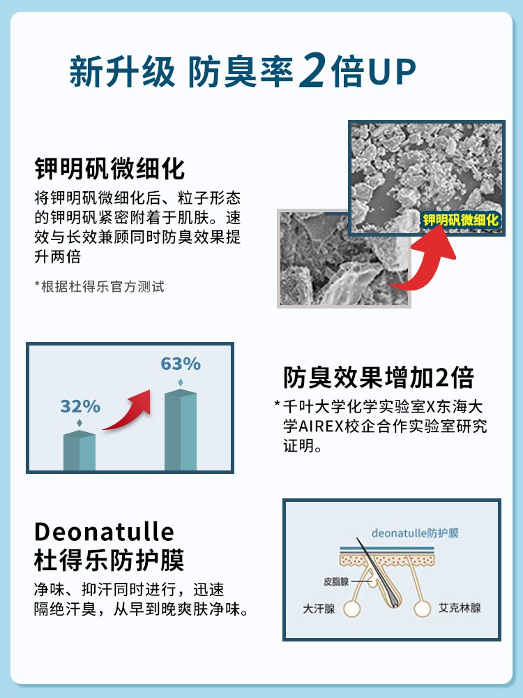 日本deonatulle止汗石露膏殿堂soft stone杜得乐腋下消臭石女殿堂