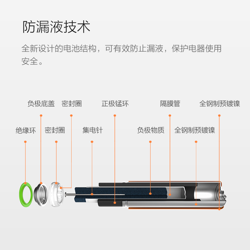 ZMI彩虹5号电池7号电池AAA碱性AA干电池适用于闹钟玩具智能门锁血氧性24粒适用于小米鼠标遥控器耳温枪 - 图2