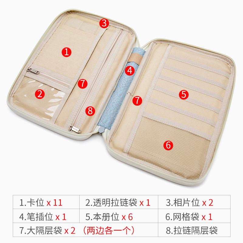 病历本收纳袋孕妈产检孕检资料收纳包医保就诊卡包医疗病例病历本 - 图3