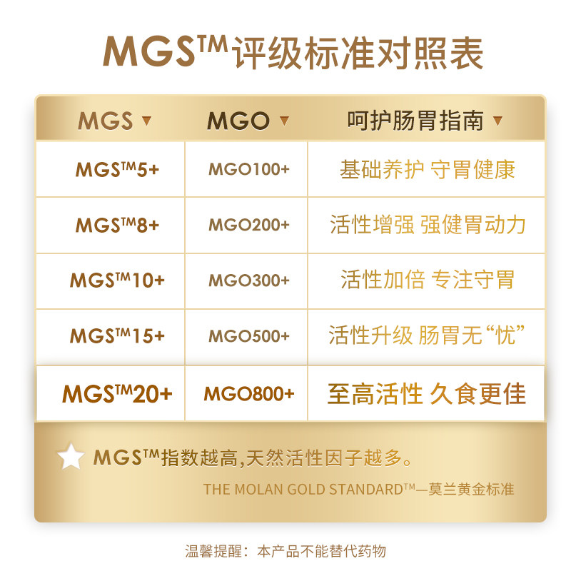 watsonson沃森mgs20+250g蜂蜜 WATSONSON海外蜂蜜