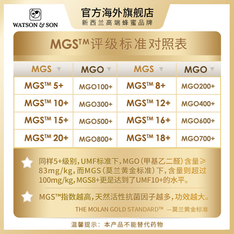 watsonson沃森mgs10+250g蜂蜜 WATSONSON海外蜂蜜