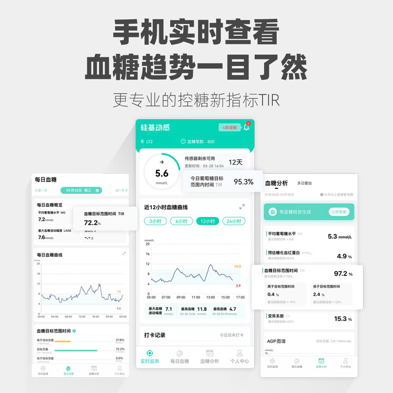 硅基动感动态血糖测试仪家用高精准24小时测血糖免扎针无创监测仪 - 图2