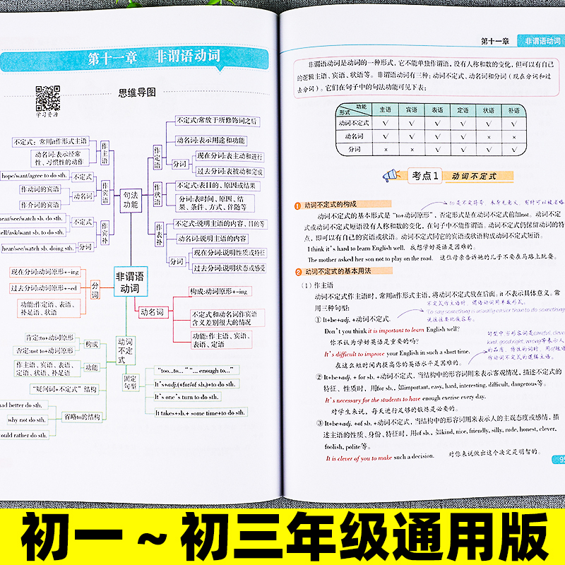 荣恒初中英语语法大全初一二三英语辅导复习资料全套知识点清单基础知识与重难点初中考英语教材思维导图七八九年级英语总复习资料 - 图1